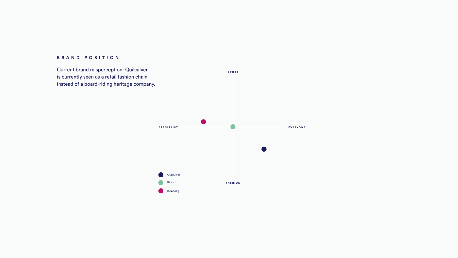 detailed image of the information architecture on a whiteboard